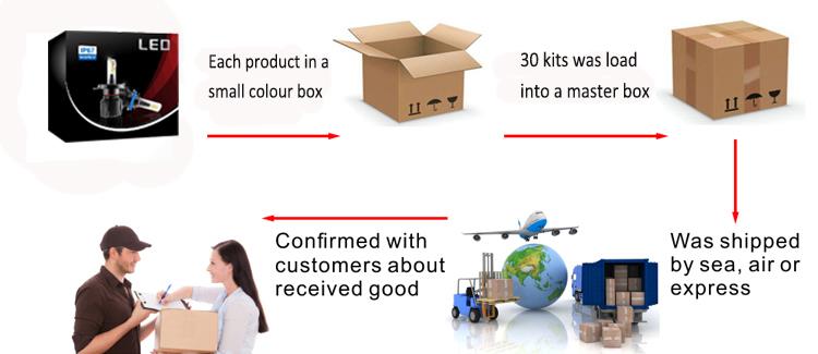 M1-Package and shipping.jpg