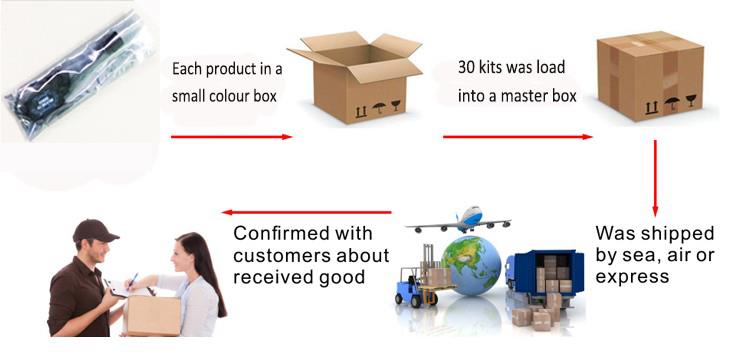Dekoderski paket